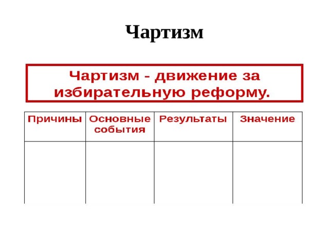 Великобритания экономическое лидерство и политические реформы презентация