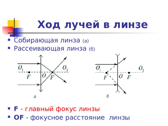 Ход лучей в линзе Собирающая линза (а) Рассеивающая линза (б)       F  -  главный фокус линзы О F  -  фокусное расстояние линзы 