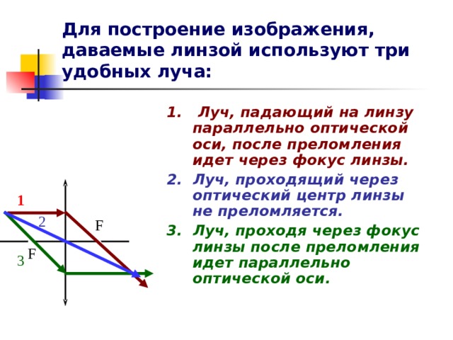 Фокусное расстояние собирающей линзы равно 25