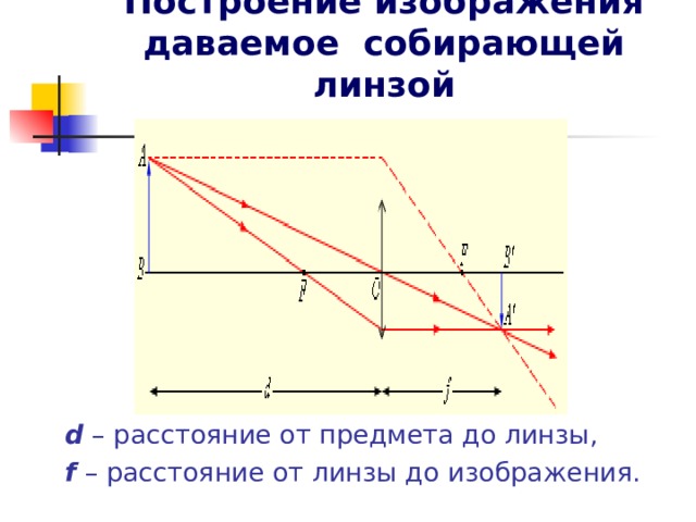 Презентация по физике 8 класс изображения даваемые линзой