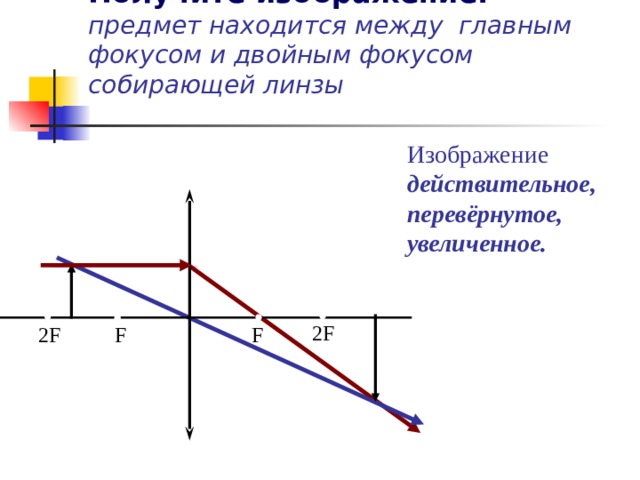 Действительное изображение определение физика