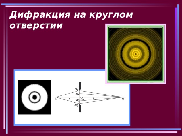 Дифракция на круглом отверстии 