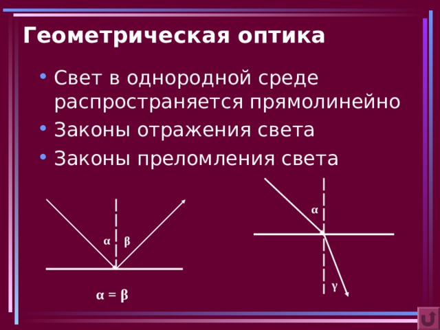 Геометрическая оптика α α β γ α  =  β 