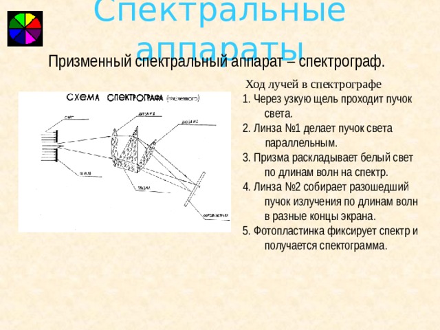 Используя рисунок 175 расскажите об устройстве спектрографа