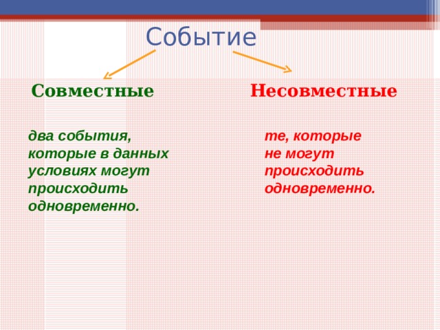 Определены совместно. Совместные и несовместные события. Совместные и несовместные события в теории вероятности. Совместимые и несовместимые события. Совместные несовместные противоположные события.