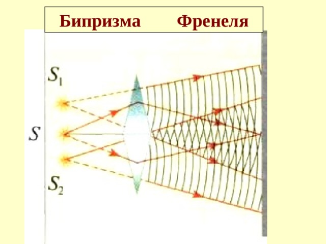 Бипризма Френеля 