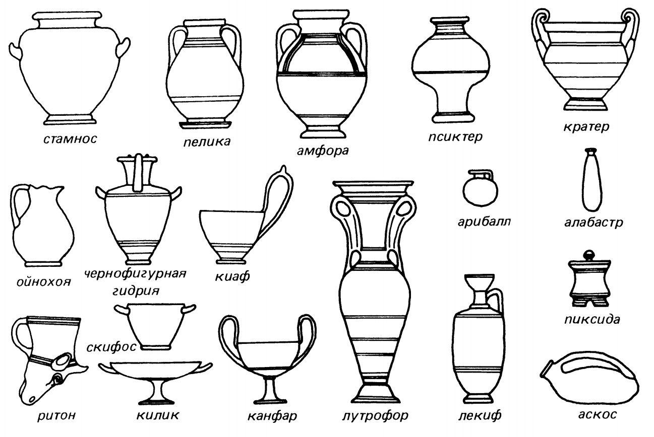 Типы сосудов древней Греции