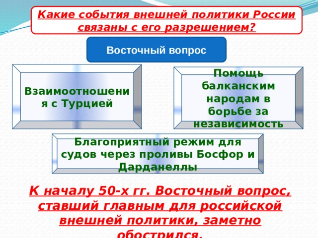 Какие события внешней политики России связаны с его разрешением? Вспомните, что такое восточный вопрос? Обострение Восточного вопроса Восточный вопрос Взаимоотношения с Турцией Помощь балканским народам в борьбе за независимость Благоприятный режим для судов через проливы Босфор и Дарданеллы К началу 50-х гг. Восточный вопрос, ставший главным для российской внешней политики, заметно обострился. 