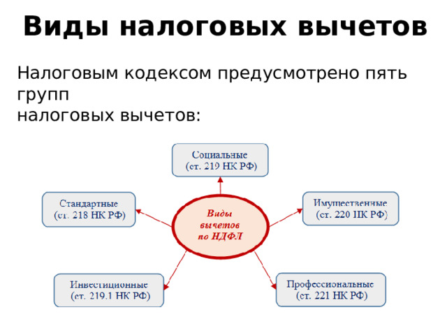 Схема вычеты по ндфл