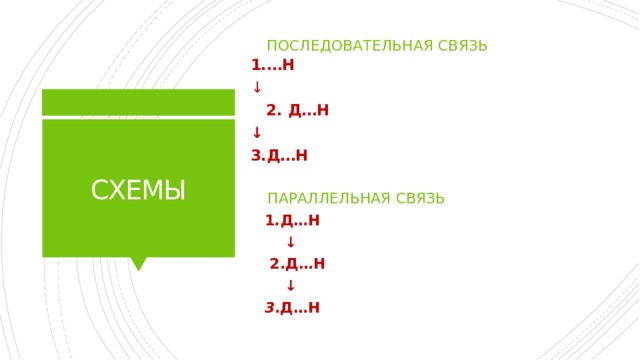 Последовательная связь 1.…Н ↓  2. Д…Н ↓ 3.Д…Н СХЕМЫ Параллельная связь 1 . Д…Н ↓   2.Д…Н ↓ 3 .Д…Н 