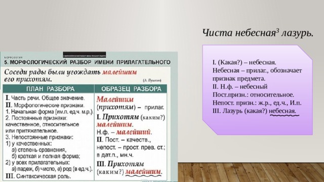 Чиста небесная 3 лазурь. I. (Какая?) – небесная. Небесная – прилаг., обозначает признак предмета. II. Н.ф. – небесный Пост.призн.: относительное. Непост. призн.: ж.р., ед.ч., И.п. III. Лазурь (какая?) небесная. 