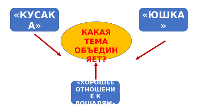 «КУСАКА» «ЮШКА»  КАКАЯ ТЕМА ОБЪЕДИНЯЕТ? «ХОРОШЕЕ ОТНОШЕНИЕ К ЛОШАДЯМ» 