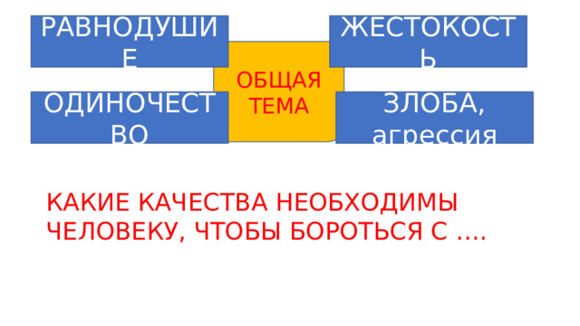 ЖЕСТОКОСТЬ РАВНОДУШИЕ ОБЩАЯ ТЕМА ОДИНОЧЕСТВО ЗЛОБА, агрессия КАКИЕ КАЧЕСТВА НЕОБХОДИМЫ ЧЕЛОВЕКУ, ЧТОБЫ БОРОТЬСЯ С …. 