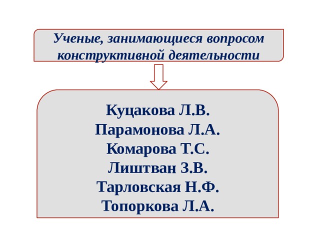 Ученые, занимающиеся вопросом конструктивной деятельности Куцакова Л.В. Парамонова Л.А. Комарова Т.С. Лиштван З.В. Тарловская Н.Ф. Топоркова Л.А.  