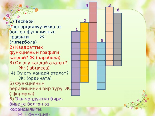 3 4 6 2 1) Тескери пропорциялуулукка ээ болгон функциянын графиги Ж: (гипербола) 2) Квадраттык функциянын графиги кандай? Ж:(парабола) 3) Ох огу кандай аталат?  Ж: ( абцисса)  4) Оу огу кандай аталат?  Ж: (ордината) 5) Функциянын берилишинин бир түрү Ж: ( формула) 6) Эки чоңдуктун бири-бирине болгон өз карандылыгы.  Ж: ( функция) 1 5 