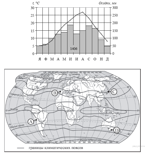 Климатические пояса по диаграмме - 87 фото