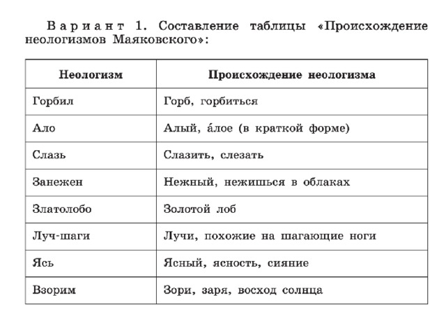 Неологизмы в стихотворении маяковского необычайное приключение