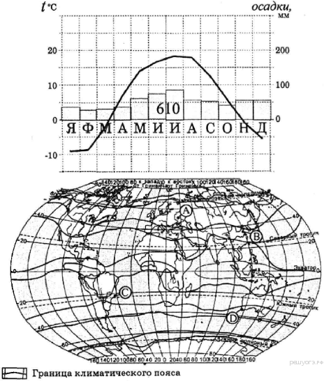Задания по климатической карте. Климатограмма карта. Задания по географии с климатограммами.