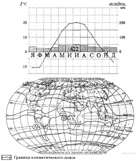 По климатической диаграмме и географическим координатам рис 175 определите а для какого города