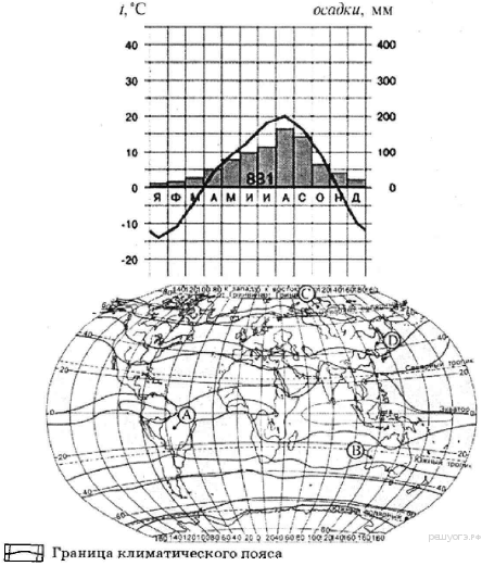 По климатической диаграмме и географическим координатам определите рис 172