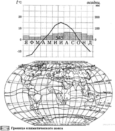 По климатической диаграмме и географическим координатам рис 175 определите а для какого города