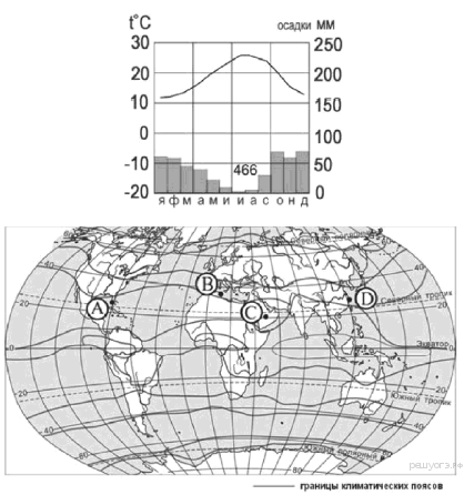 Определите какой точке на карте соответствует климатическая диаграмма карте