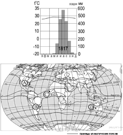 Климатограмма ОГЭ. Задания по ОГЭ география климатограммы. Климатограмма в ОГЭ по географии. Климатограмма задание ОГЭ.