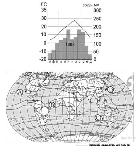 По климатической диаграмме и географическим координатам рис 175 определите а для какого города
