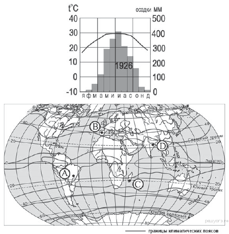 Решу география 9. Задания по ОГЭ география климатограммы. Климатограмма саванны. Климатограмма задание ОГЭ. Климатограмма в ОГЭ по географии.