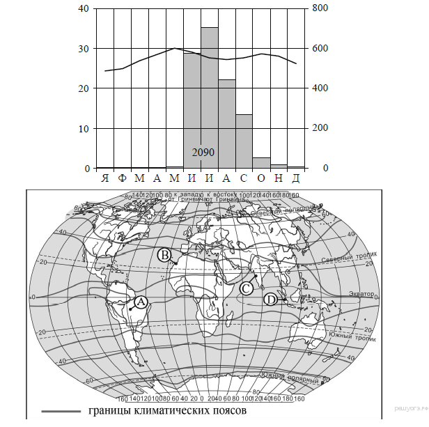 Рассмотрите рисунки с изображением климатограмм впр 7 класс география
