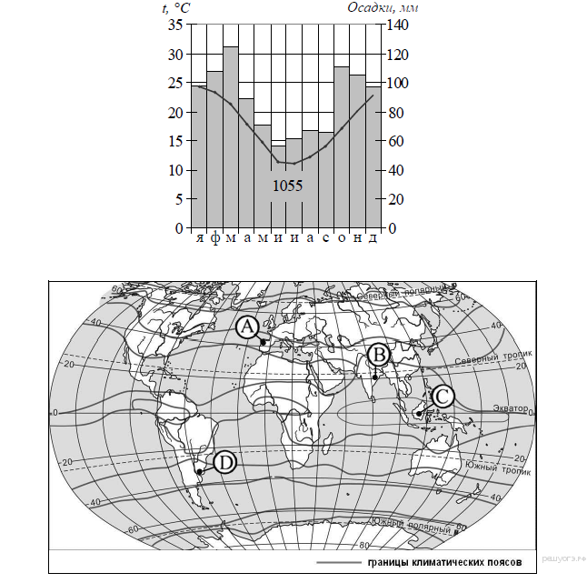 4 егэ география. Климатограммы климатических поясов ОГЭ. Задание 18 ОГЭ география климатограмма. Климатограмма карта. Климатическая карта и климатограмма.