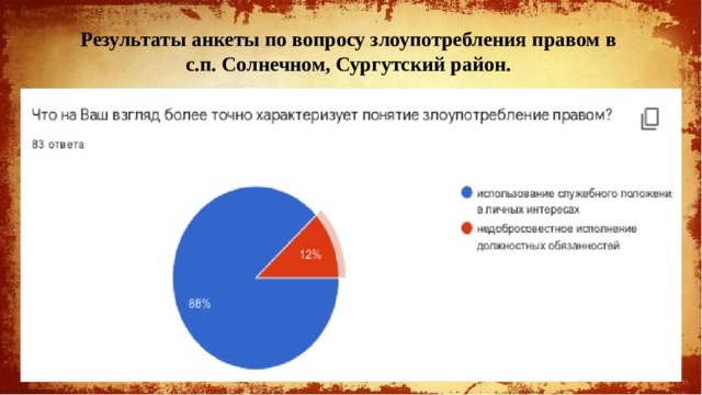 Результаты анкеты по вопросу злоупотребления правом в  с.п. Солнечном, Сургутский район. 