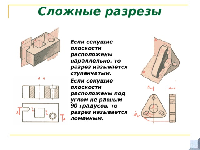 Сложные разрезы  Если секущие плоскости расположены параллельно, то разрез называется ступенчатым.  Если секущие плоскости расположены под углом не равным 90 градусов, то разрез называется ломанным. 