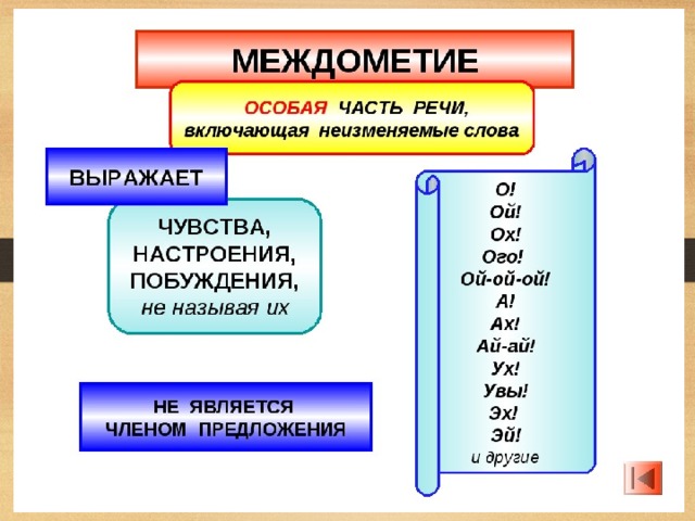 Предложения с обращениями вводными словами и междометиями 8 класс презентация