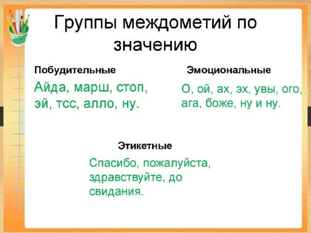 Урок в 8 классе междометия в предложении с презентацией