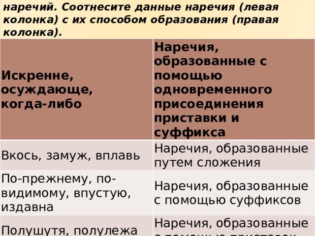 Задание 2. Определите способ образования наречий. Соотнесите данные наречия (левая колонка) с их способом образования (правая колонка). Искренне, осуждающе,  когда-либо Наречия, образованные с помощью одновременного присоединения приставки и суффикса Вкось, замуж, вплавь Наречия, образованные путем сложения По-прежнему, по-видимому, впустую, издавна Наречия, образованные с помощью суффиксов Полушутя, полулежа Наречия, образованные с помощью приставок 