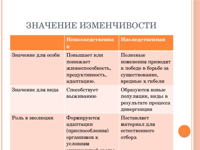 Значение изменчивости. Роль ненаследственной изменчивости. Роль ненаследственной изменчивости в эволюции.