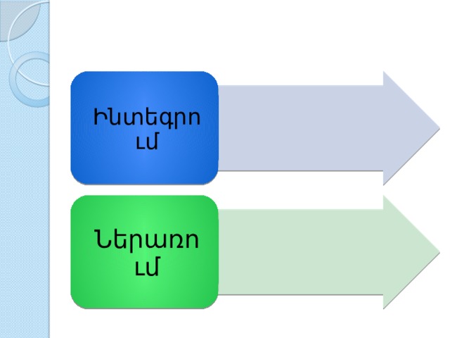 Ինտեգրում Ներառում 
