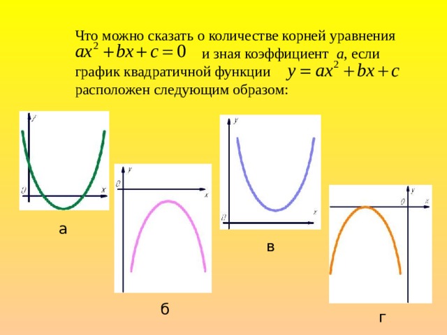 Что можно сказать о количестве корней уравнения  и зная коэффициент а , если график квадратичной функции расположен следующим образом: а в б г 