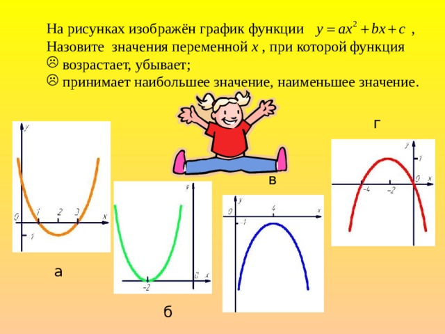 На рисунках изображён график функции , Назовите значения переменной х , при которой функция  возрастает, убывает;  принимает наибольшее значение, наименьшее значение. г в а б 