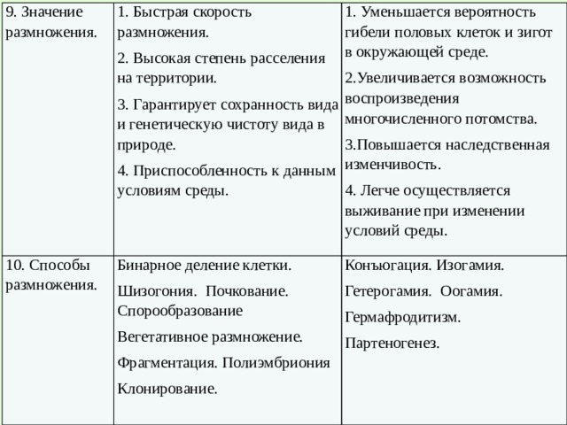 В чем заключается значение размножения для человека