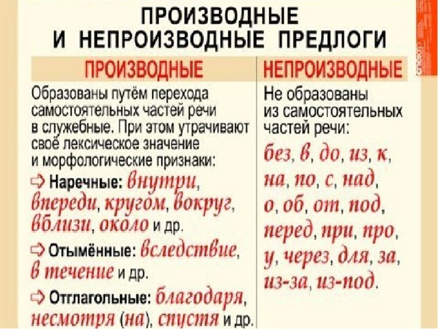 Обособление существительных с предлогами примеры. Обособление обстоятельств выраженных существительными с предлогами. Обособленное обстоятельство существительное с предлогом. Обособленное обстоятельство выраженное существительным с предлогом. Обособленные существительные с предлогами.