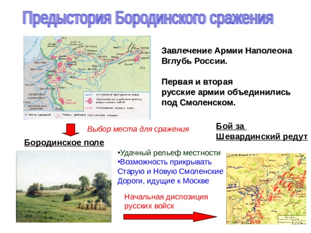 Завлечение Армии Наполеона Вглубь России.  Первая и вторая русские армии объединились под Смоленском. Бой за Шевардинский редут Выбор места для сражения Бородинское поле Удачный рельеф местности Возможность прикрывать Старую и Новую Смоленские Дороги, идущие к Москве Начальная диспозиция русских войск  