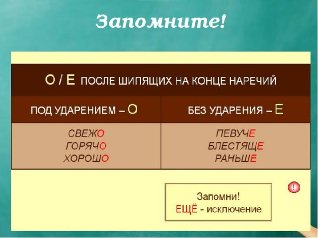 Правописание суффиксов наречий план урока