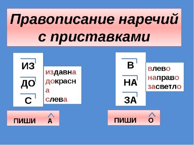 Схема правописание наречий