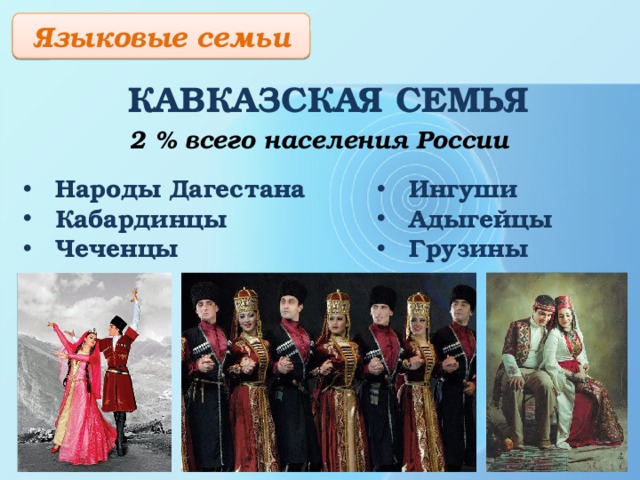 Языковые  семьи КАВКАЗСКАЯ СЕМЬЯ 2 % всего населения России Народы Дагестана Кабардинцы Чеченцы Ингуши Адыгейцы Грузины 