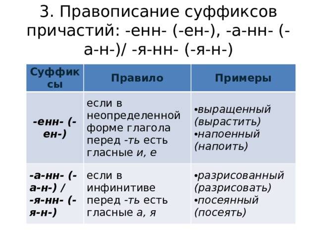 Правописание суффиксов причастий и личных окончаний глаголов. Правописание суффиксов Енн и Ен. Примеры к правилу суффиксы причастий Енн Ен ённ ён. Гласная в глаголе перед ть. Енн Ен правила.