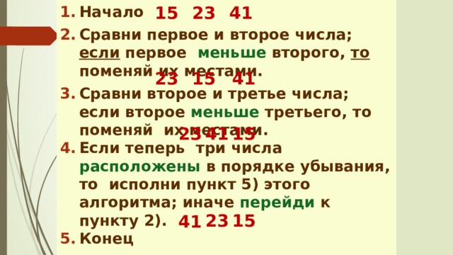 15 23 41 Начало Сравни первое и второе числа; если первое меньше второго, то поменяй их местами. Сравни второе и третье числа; если второе  меньше  третьего, то поменяй их местами. Если теперь три числа расположены  в порядке убывания, то исполни пункт 5) этого алгоритма; иначе перейди  к пункту 2). Конец 23 15 41 15 41 23 23 15 41 