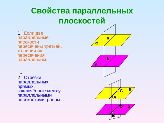 Свойства параллельных плоскостей °  1 .  Если две параллельные плоскости пересечены третьей, то линии их пересечения параллельны.  2 .  Отрезки параллельных прямых, заключённые между параллельными плоскостями, равны. а α b ß ° ß С А α D В 