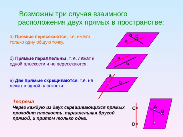 3 случая взаимного расположения прямой